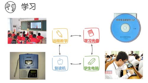 1.2 現(xiàn)代信息技術(shù)與計算機課件