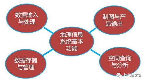 GPS信息獲取教學設(shè)計——地理信息技術(shù)在防災(zāi)減災(zāi)中的應(yīng)用（下）